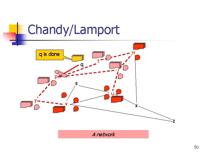 Chandy/Lamport w q is done q t r p s u y v x Chandy/Lamport w q is done q t r p s u y v x