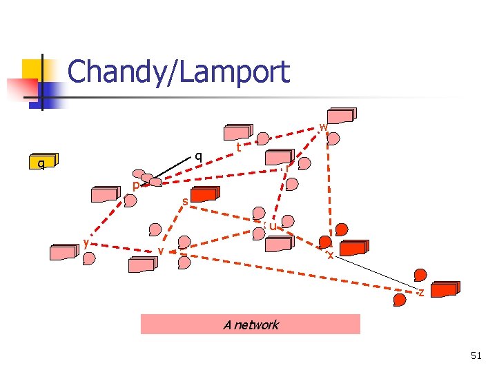 Chandy/Lamport w q q t r p s u y v x z A Chandy/Lamport w q q t r p s u y v x z A