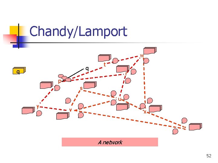 Chandy/Lamport w q q t r p s u y v x z A Chandy/Lamport w q q t r p s u y v x z A