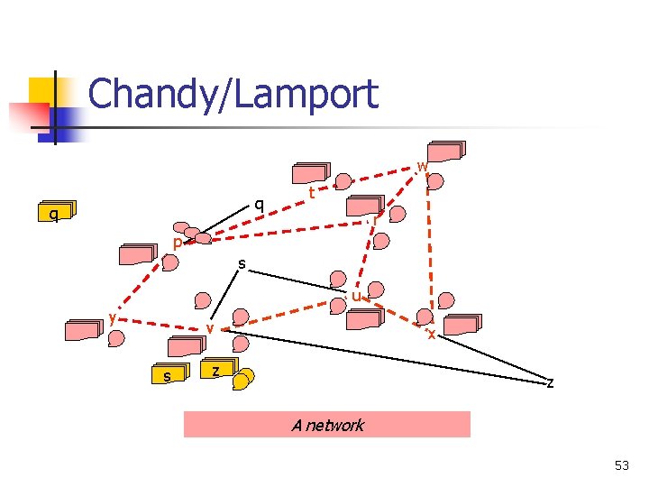 Chandy/Lamport w q q t r p s u y v s x z Chandy/Lamport w q q t r p s u y v s x z