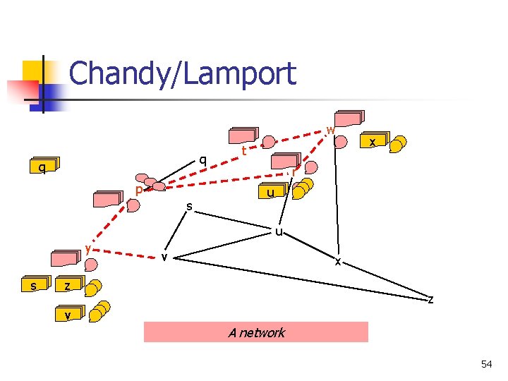 Chandy/Lamport w q q p s t x r u u y s v Chandy/Lamport w q q p s t x r u u y s v