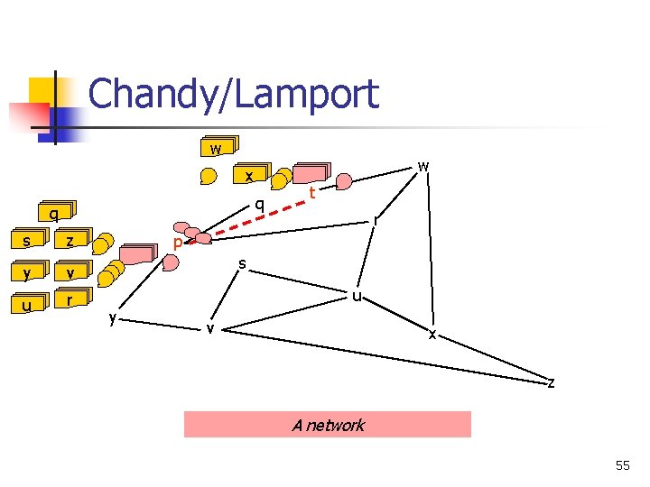 Chandy/Lamport w w x q q s z y v u r t r Chandy/Lamport w w x q q s z y v u r t r