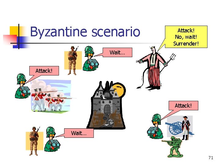 Byzantine scenario Attack! No, wait! Surrender! Wait… Attack! Wait… 71 Byzantine scenario Attack! No, wait! Surrender! Wait… Attack! Wait… 71