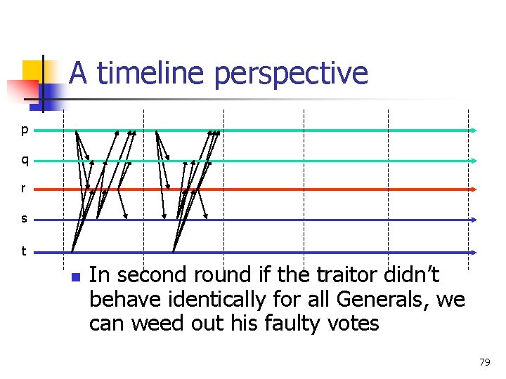 A timeline perspective p q r s t n In second round if the A timeline perspective p q r s t n In second round if the