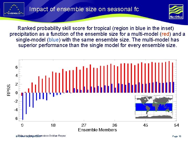 Impact of ensemble size on seasonal fc Ranked probability skill score for tropical (region