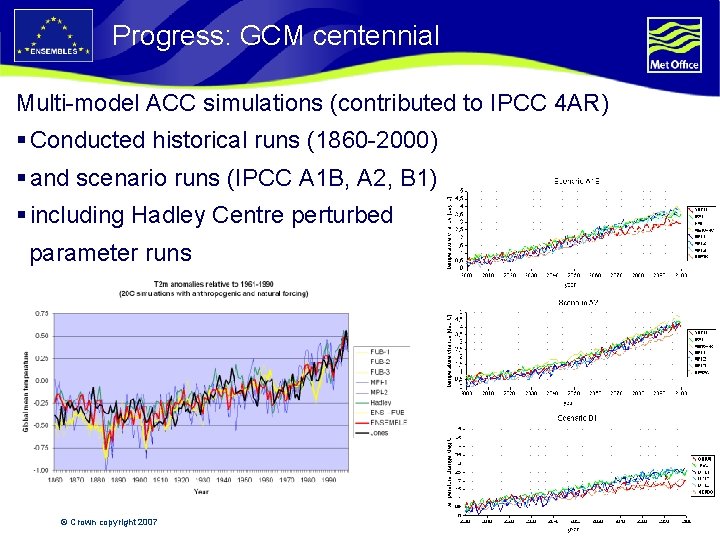 Progress: GCM centennial Multi-model ACC simulations (contributed to IPCC 4 AR) § Conducted historical