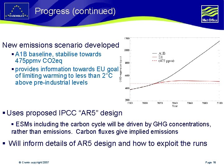 Progress (continued) New emissions scenario developed § A 1 B baseline, stabilise towards 475