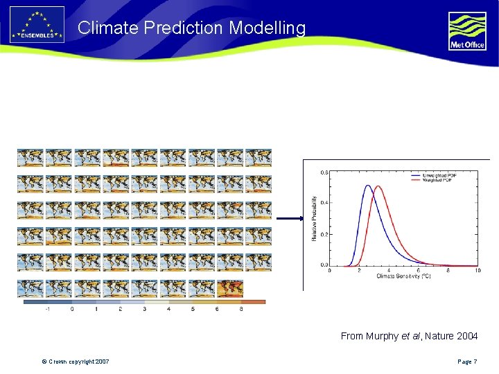 Climate Prediction Modelling From Murphy et al, Nature 2004 © Crown copyright 2007 Page