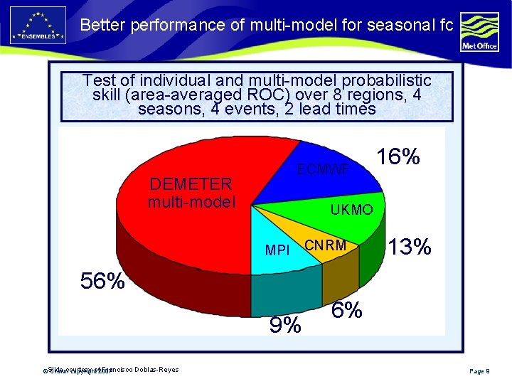 Better performance of multi-model for seasonal fc Test of individual and multi-model probabilistic skill