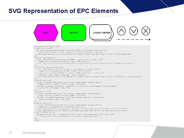 SVG Representation of EPC Elements 11 WU Infosammlung 