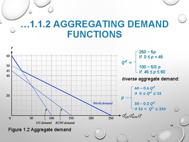 … 1. 1. 2 AGGREGATING DEMAND FUNCTIONS 250 − 5 p if 0 ≤