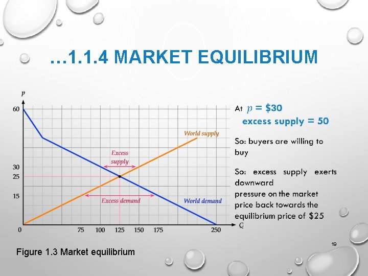 … 1. 1. 4 MARKET EQUILIBRIUM Figure 1. 3 Market equilibrium 19 