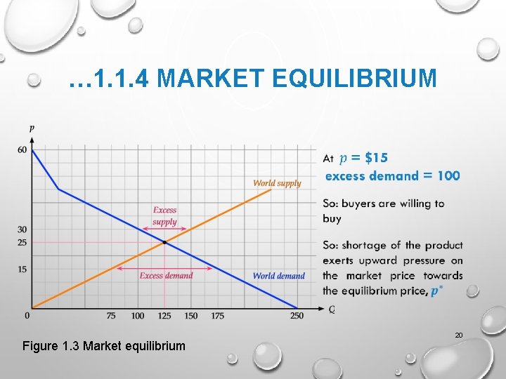 … 1. 1. 4 MARKET EQUILIBRIUM Figure 1. 3 Market equilibrium 20 