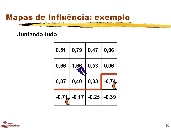 Mapas de Influência: exemplo Juntando tudo 0, 51 0, 79 0, 47 0, 06