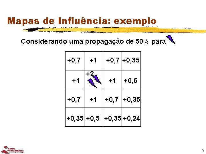 Mapas de Influência: exemplo Considerando uma propagação de 50% para +0, 7 +1 +2