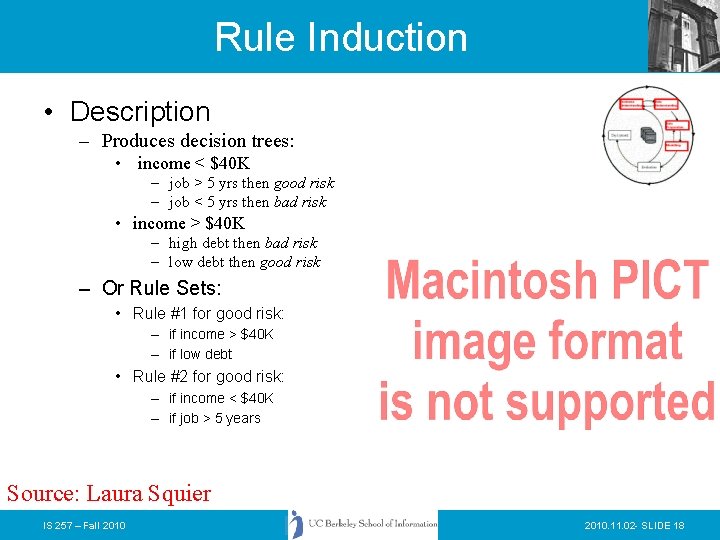 Rule Induction • Description – Produces decision trees: • income < $40 K –