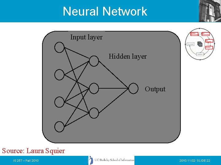 Neural Network Input layer Hidden layer Output Source: Laura Squier IS 257 – Fall