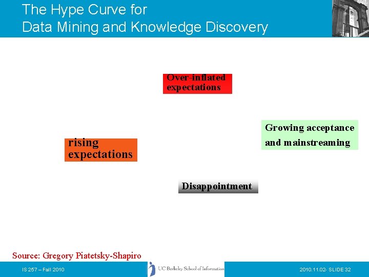 The Hype Curve for Data Mining and Knowledge Discovery Over-inflated expectations Growing acceptance and