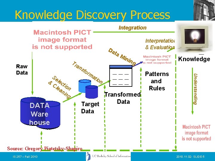 Knowledge Discovery Process Integration Da Tr an s & DATA Ware house Se lec