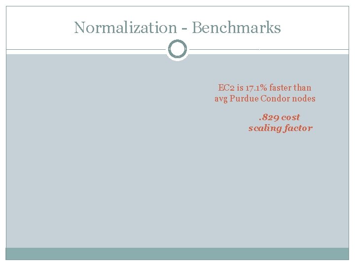 Normalization - Benchmarks EC 2 is 17. 1% faster than avg Purdue Condor nodes.