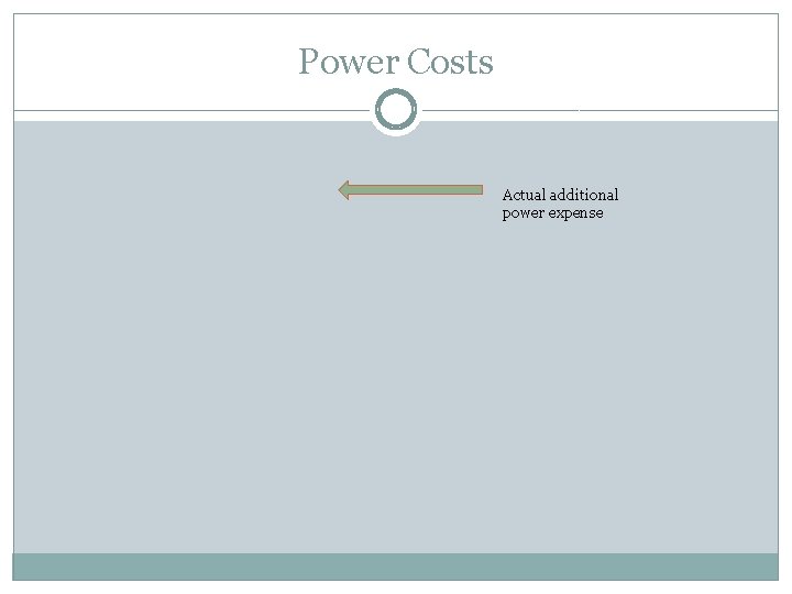 Power Costs Actual additional power expense 