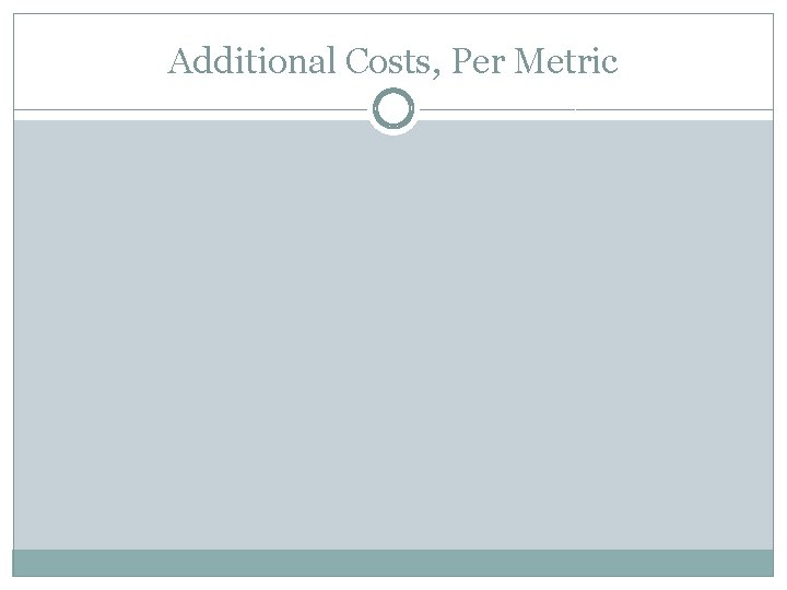 Additional Costs, Per Metric 