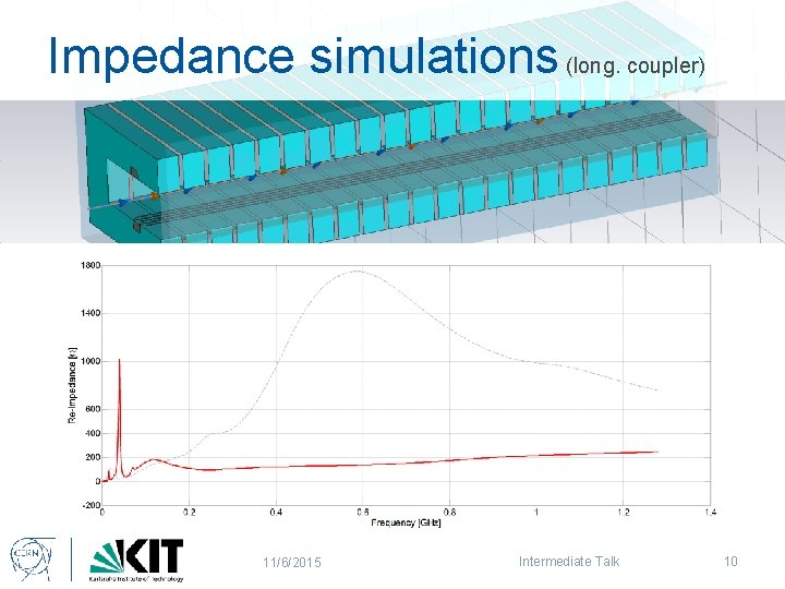 Impedance simulations (long. coupler) 11/6/2015 Intermediate Talk 10 