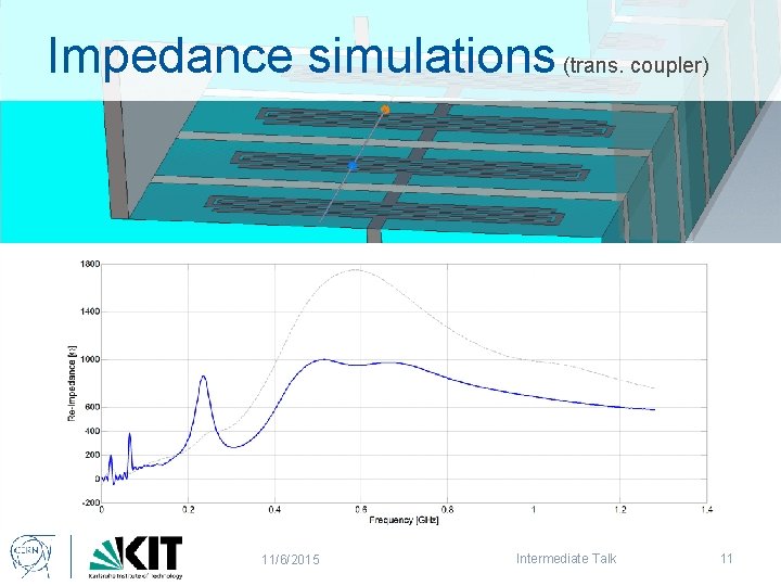 Impedance simulations (trans. coupler) 11/6/2015 Intermediate Talk 11 