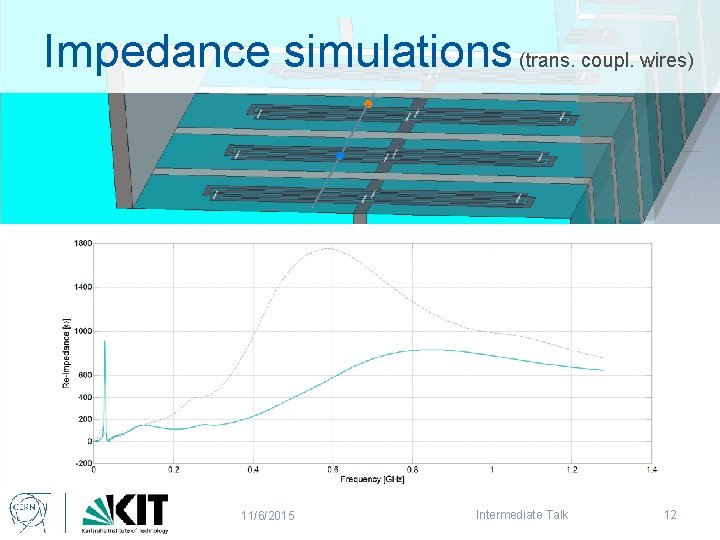 Impedance simulations (trans. coupl. wires) 11/6/2015 Intermediate Talk 12 