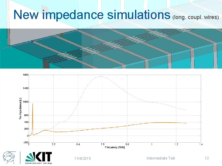 New impedance simulations (long. coupl. wires) 11/6/2015 Intermediate Talk 13 