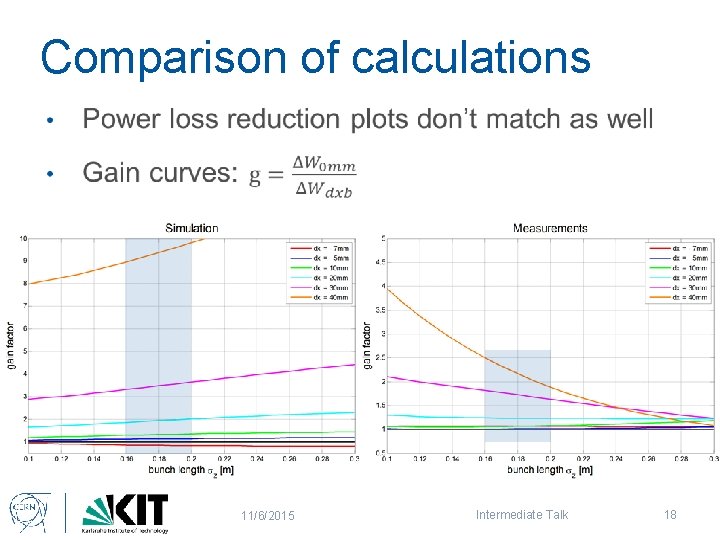 Comparison of calculations 11/6/2015 Intermediate Talk 18 