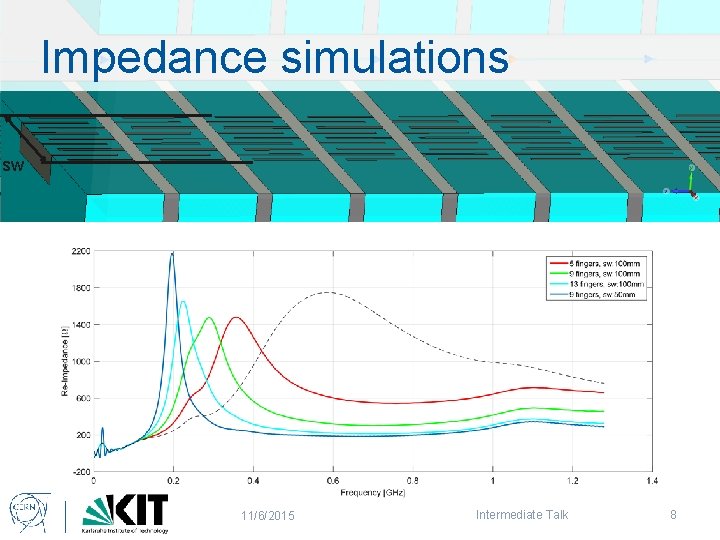 Impedance simulations sw 11/6/2015 Intermediate Talk 8 