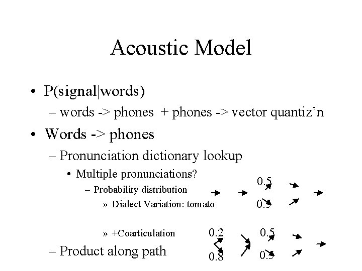 Acoustic Model • P(signal|words) – words -> phones + phones -> vector quantiz’n •