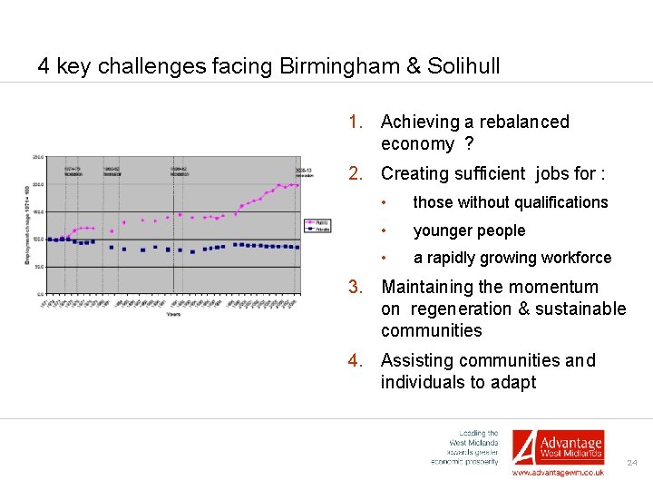 4 key challenges facing Birmingham & Solihull 1. Achieving a rebalanced economy ? 2.