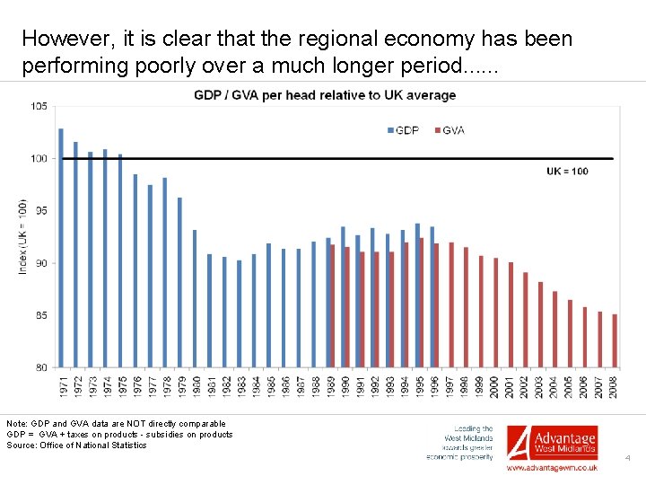 However, it is clear that the regional economy has been performing poorly over a