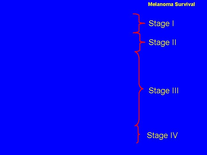 Melanoma Survival Stage III Stage IV 