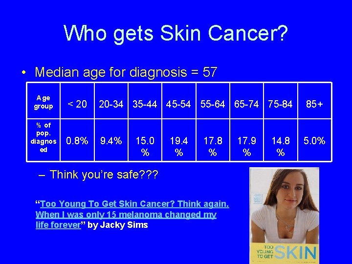 Who gets Skin Cancer? • Median age for diagnosis = 57 Age group %