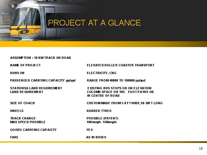 PROJECT AT A GLANCE ASSUMPTION : 10 KM TRACK ON ROAD NAME OF PROJECT