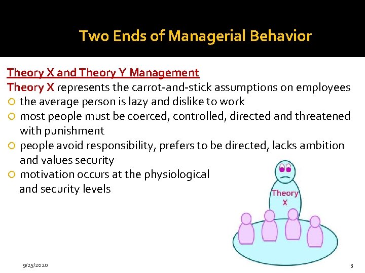 Two Ends of Managerial Behavior Theory X and Theory Y Management Theory X represents