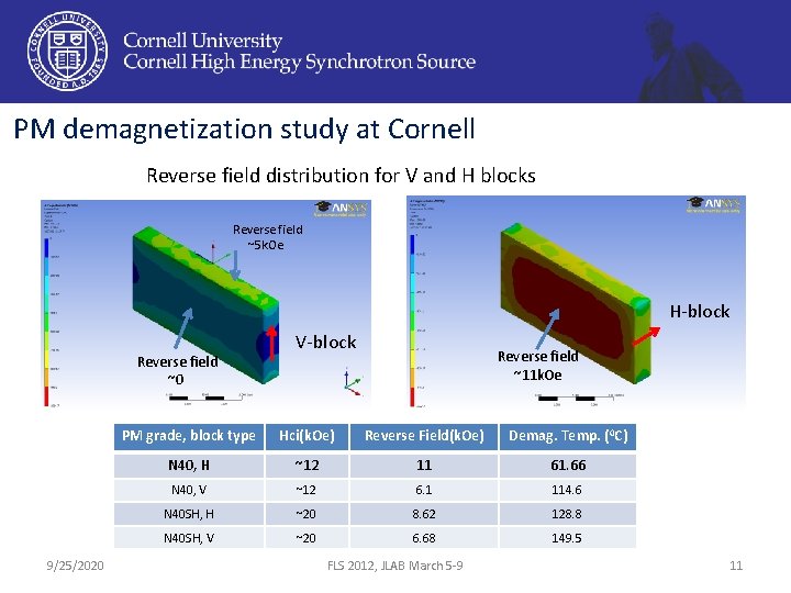 PM demagnetization study at Cornell Reverse field distribution for V and H blocks Reverse