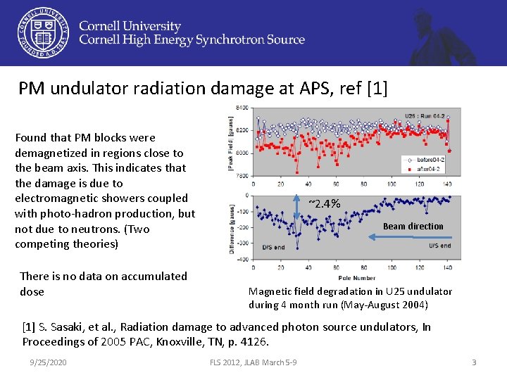 PM undulator radiation damage at APS, ref [1] Found that PM blocks were demagnetized