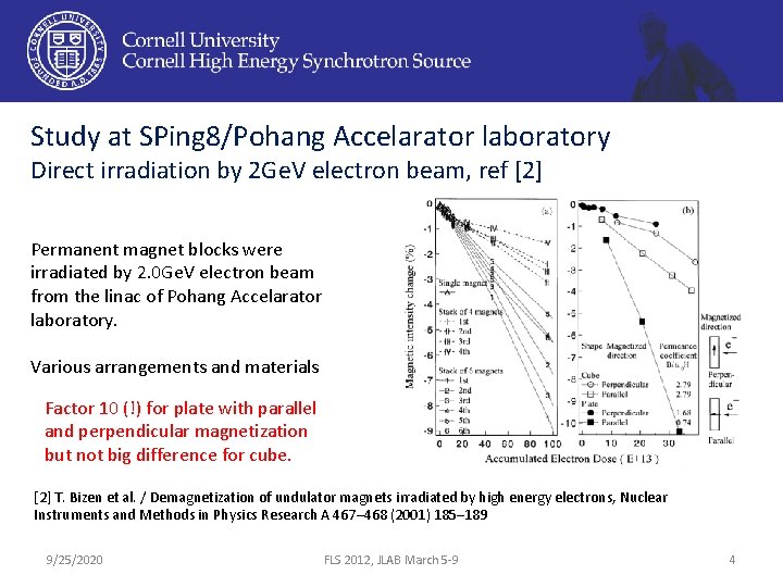 Study at SPing 8/Pohang Accelarator laboratory Direct irradiation by 2 Ge. V electron beam,