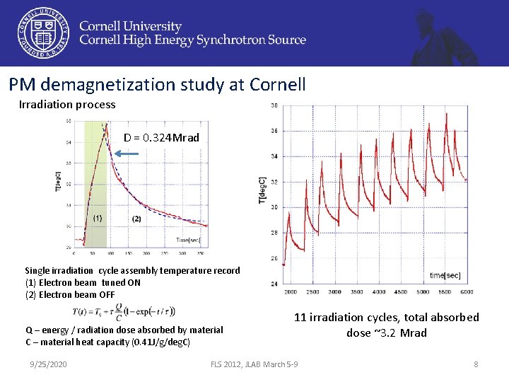 PM demagnetization study at Cornell Irradiation process D = 0. 324 Mrad Single irradiation