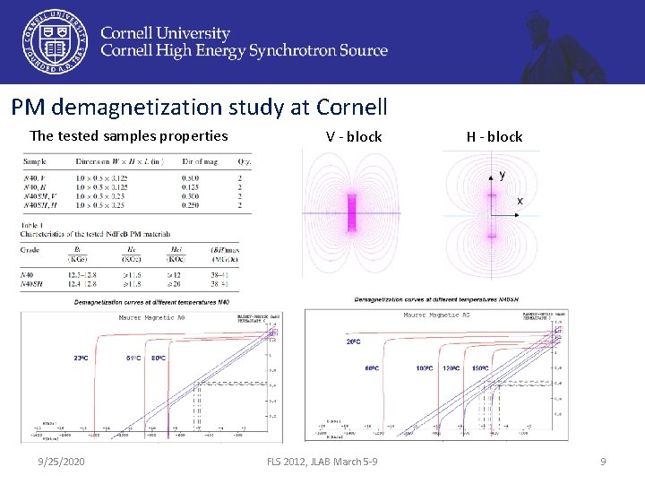 PM demagnetization study at Cornell The tested samples properties 9/25/2020 V - block FLS