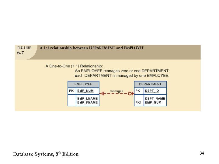 Database Systems, 8 th Edition 34 