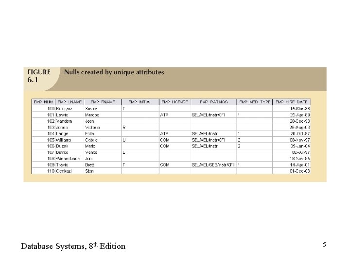 Database Systems, 8 th Edition 5 