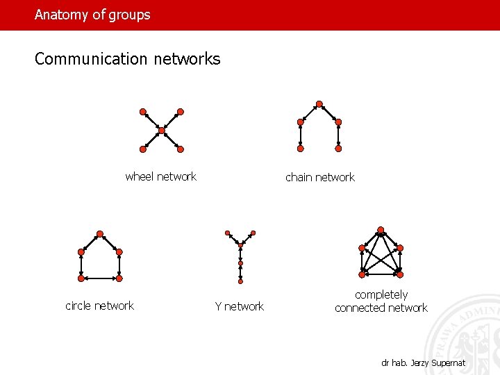 Anatomy of groups Communication networks wheel network circle network chain network Y network completely