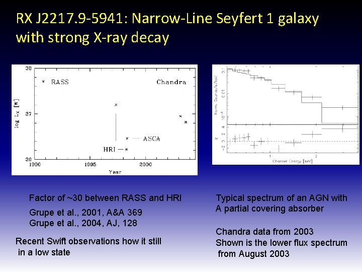 RX J 2217. 9 -5941: Narrow-Line Seyfert 1 galaxy with strong X-ray decay Factor