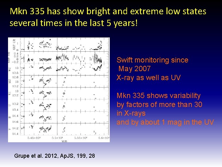 Mkn 335 has show bright and extreme low states several times in the last