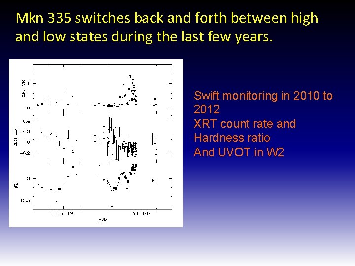 Mkn 335 switches back and forth between high and low states during the last